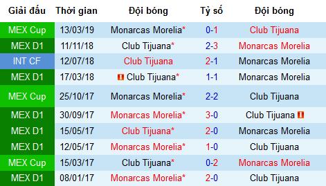 Nhận định Morelia vs Club Tijuana, 9h ngày 27/4